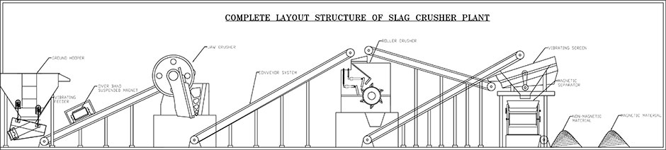 Slag Crusher Plant work process